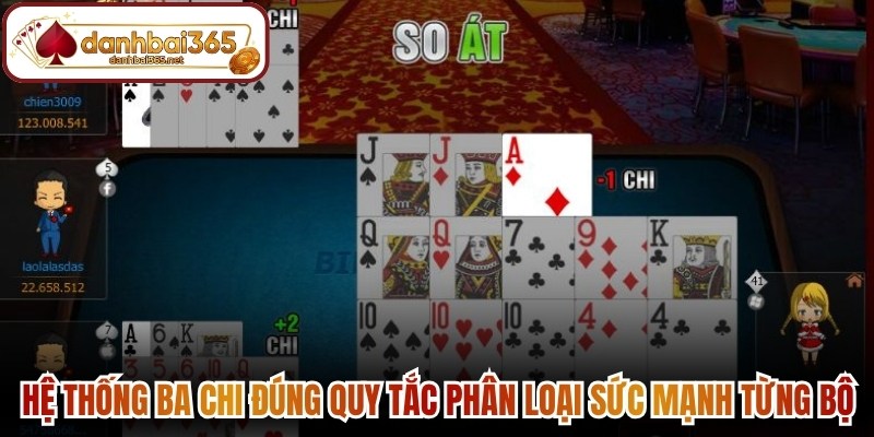 Hệ thống ba chi đúng quy tắc phân loại sức mạnh từng bộ 