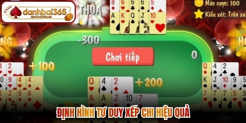 Định hình tư duy xếp chi hiệu quả 